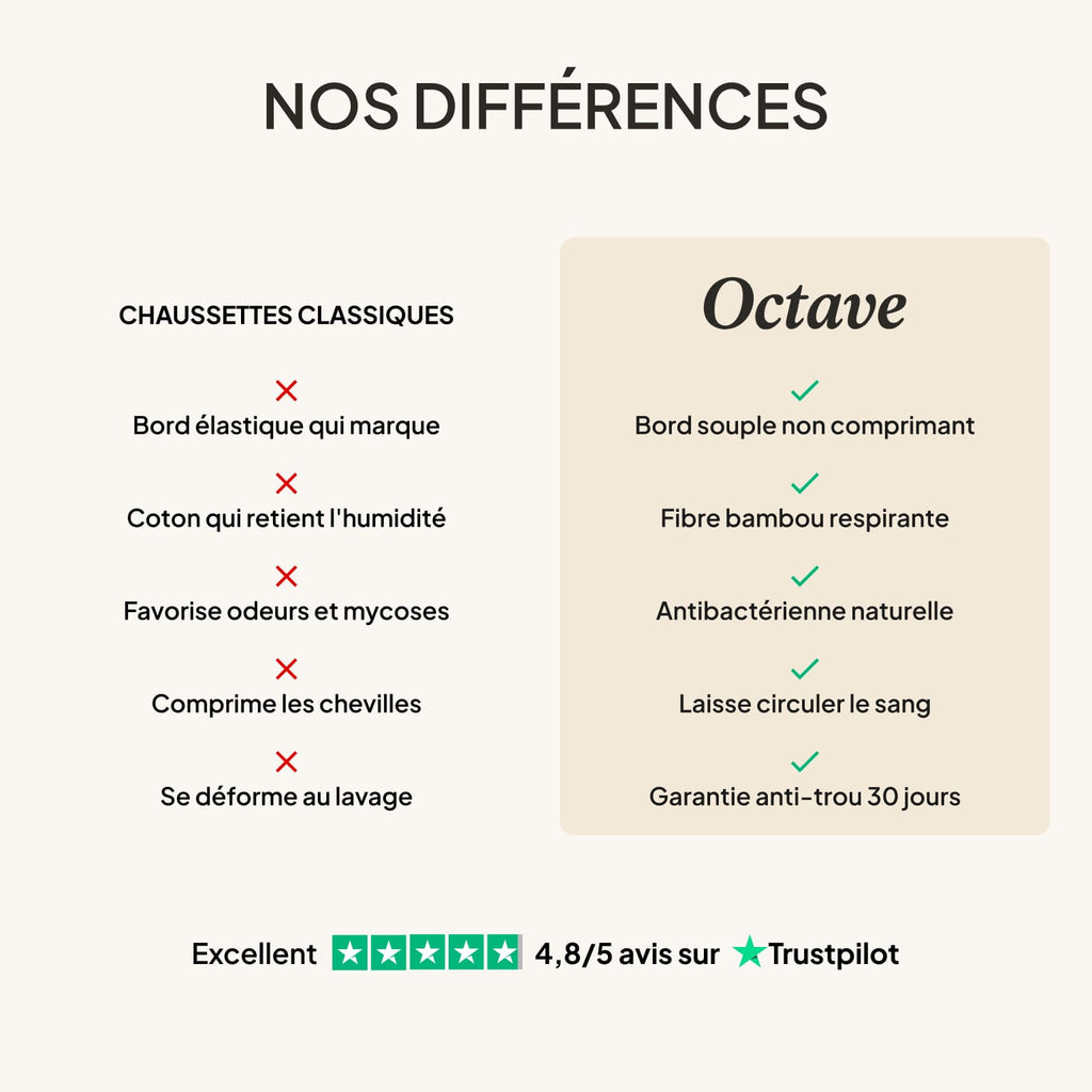 Chaussettes Octave en Fibre de Bambou Premium 2.0