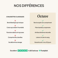Chaussettes Octave en Fibre de Bambou Premium 2.0